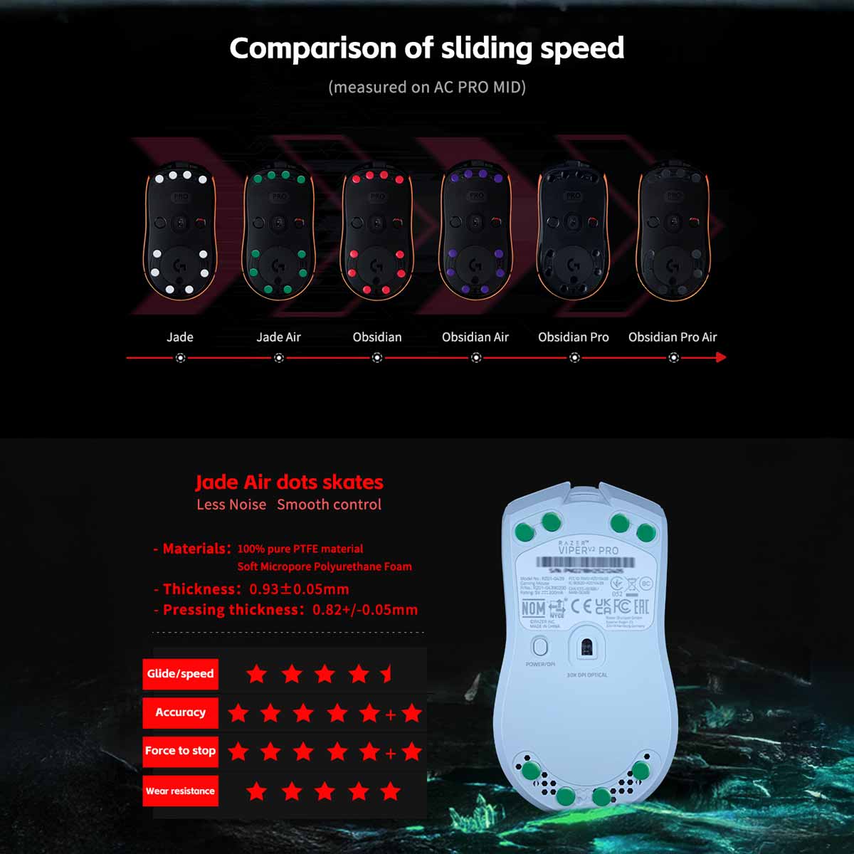 X-Raypad Jade Air Mouse Skates - Universal Dots - Image 5