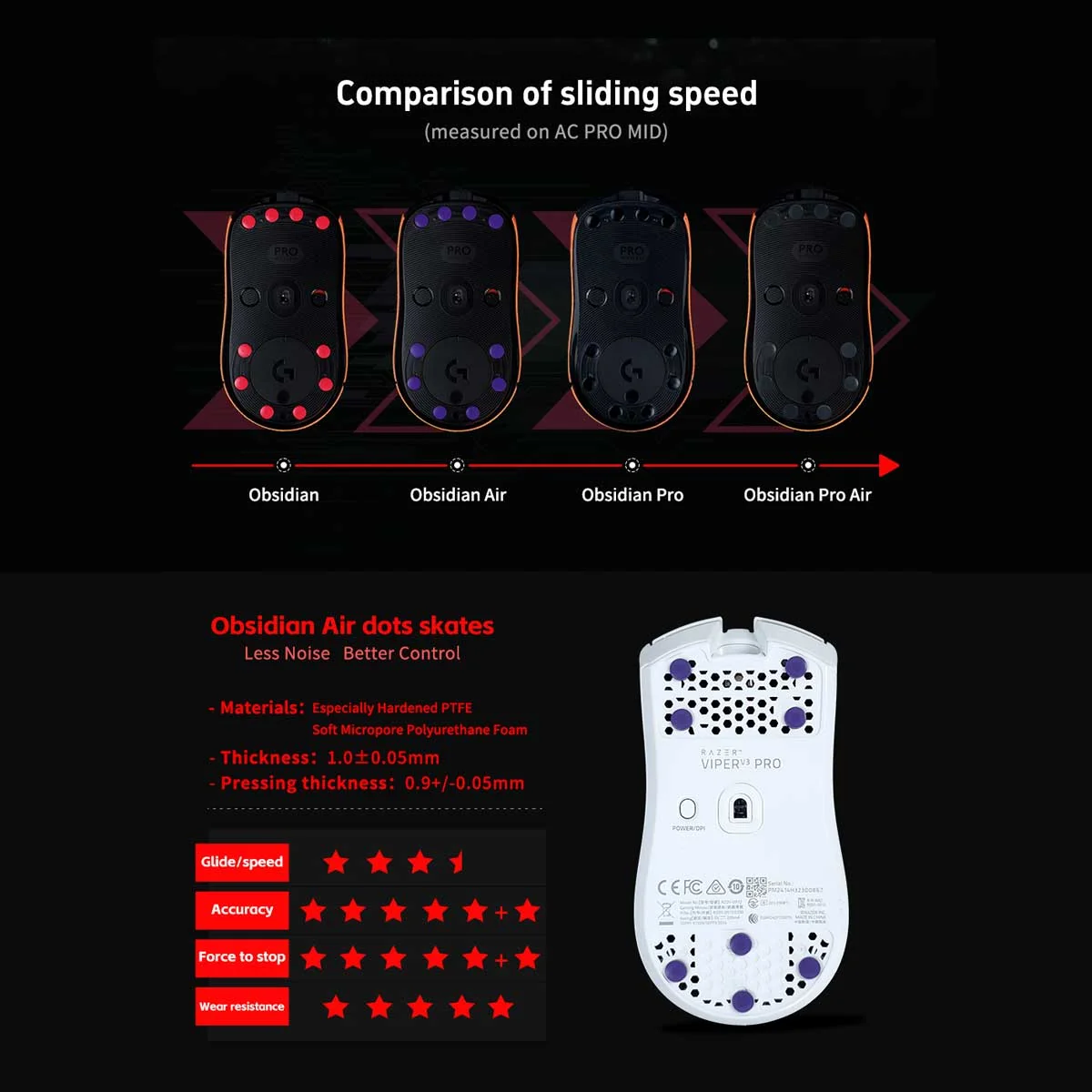 X-Raypad Obsidian Air Mouse Skates - Universal Dots - Image 3